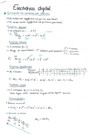 Electronica-digital.pdf