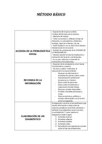 METODO-BASICO-tea-2.pdf