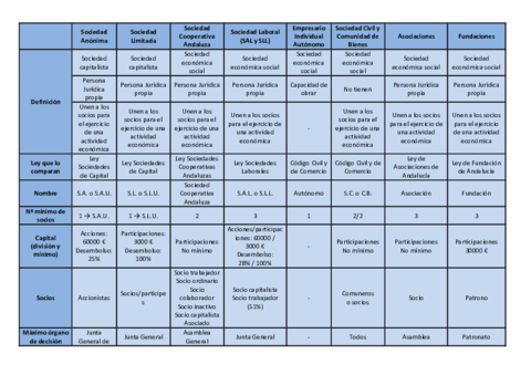 TABLA-COMPARATIVA-TIPOS-DE-EMPRESA.pdf
