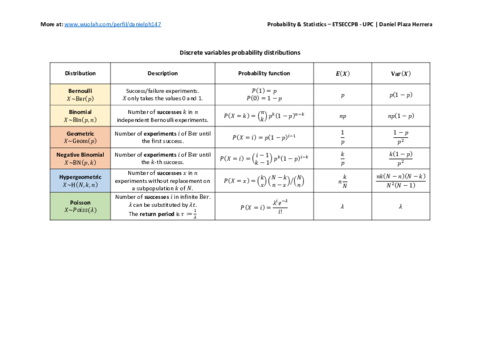 Summary-Form-Probability-Models.pdf