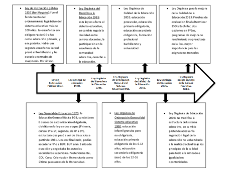 cronologia-leyes.pdf