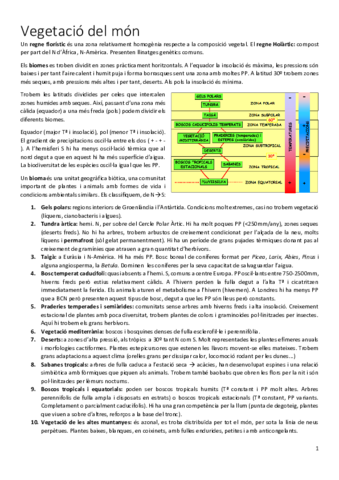 7-Vegetacio-del-mon.pdf