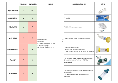 CAMBRES-INHALACIO.pdf