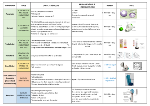 inhaladors.pdf