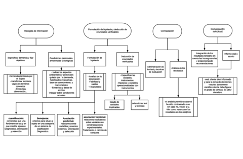 Esquema-tema-dos.pdf