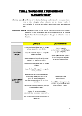Tema-60-Soluciones-y-suspensiones-farmaceuticas.pdf