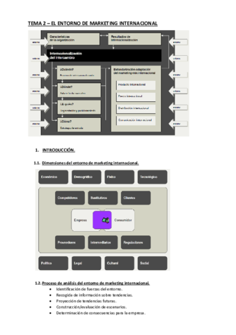 TEMA-2-EL-ENTORNO-DE-MARKETING-INTERNACIONAL.pdf