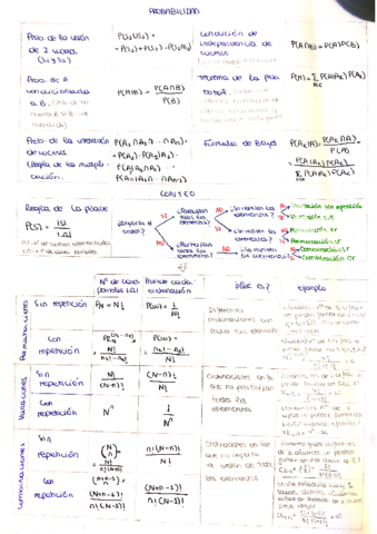 formulas-y-resumenes-tema-1-2-3-5.pdf