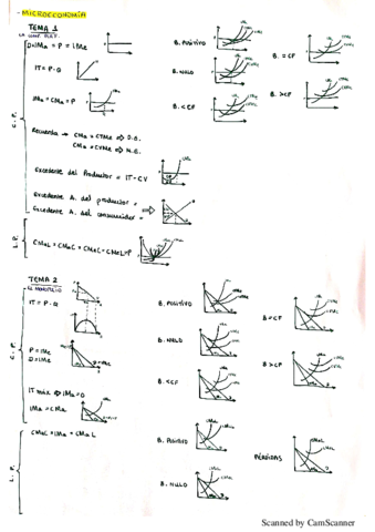 Resumen-Formulario-Microeconomia.pdf