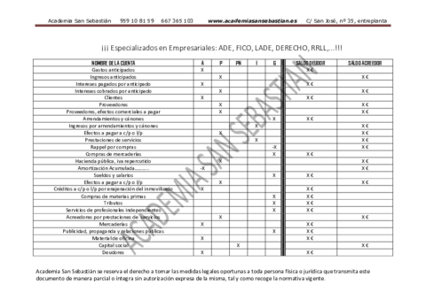 LISTADO-DE-CUENTAS-contabilidad-I.pdf