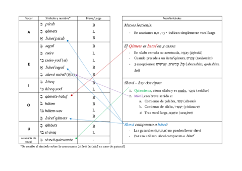 Signos-vocalicos.pdf
