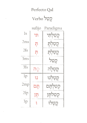 Perfecto-Qal.pdf