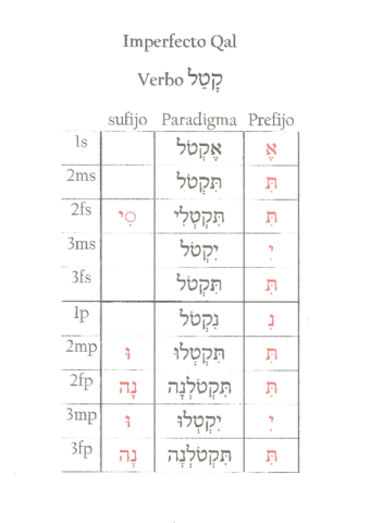 Imperfecto-qal.pdf
