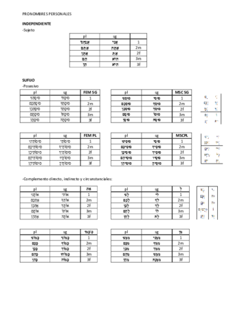 PRONOMBRE-PERSONAL.pdf
