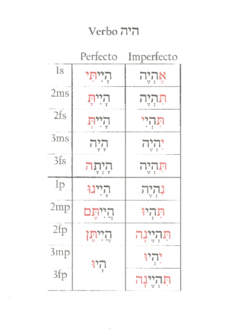 Verbo-hayah.pdf