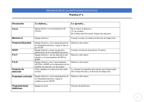 Organizacion1.pdf