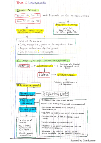 Tema 6 Legislación.pdf