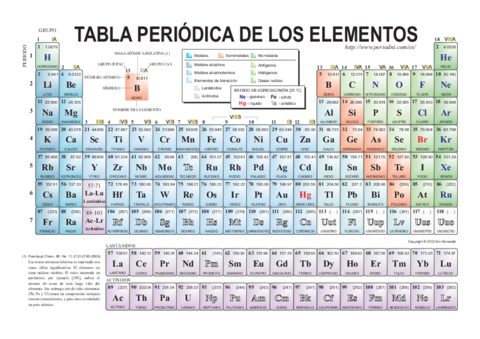 tabla periodica.pdf
