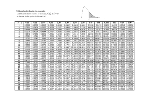 Tabla-Distribucion-Chi2.pdf