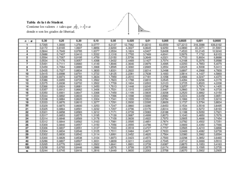 Tabla-Distribucion-t-2-Un-Lado-Dos-Lados.pdf