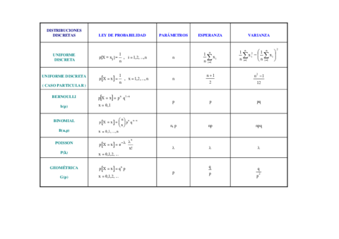 Tablas-Distribuciones-Ley-De-Probabilidad-Funcion-de-Densidad-3.pdf