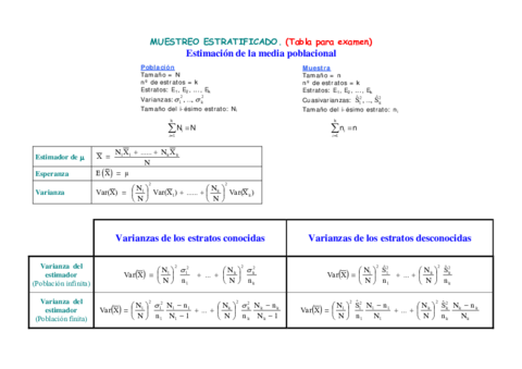 Tabla-Resumen-Examen-Bloque-2-2015-2016.pdf