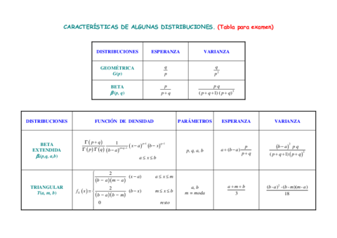 Tabla-Resumen-Examen-18-19.pdf