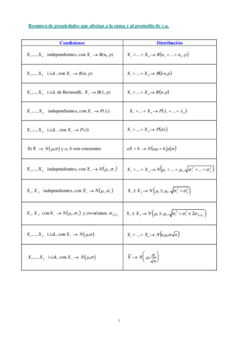 Tabla-Relaciones-Entre-Sumas-De-Variables.pdf