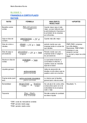 FORMULAS-D.FINANCIERA.pdf