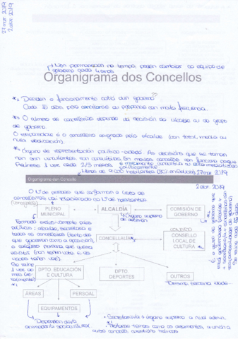 ORGANIGRAMA-DUN-CONCELLO.pdf