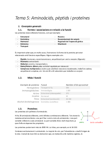 Tema-5-Aminoacids-i-Proteines.pdf