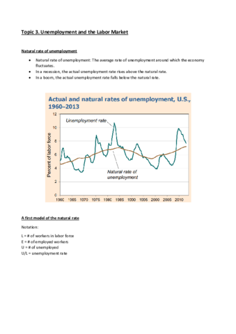Topic-3.-Unemployment-and-the-Labor-Market.pdf