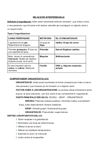 Apuntes-Relacions-Interpersonals.pdf