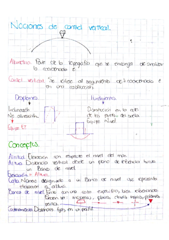 Nociones-de-control-vertical.pdf