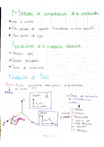 Metodo-de-comprobacion-de-la-nivelacion.pdf