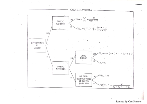 FORMULARIO-COMBINATORIA.pdf
