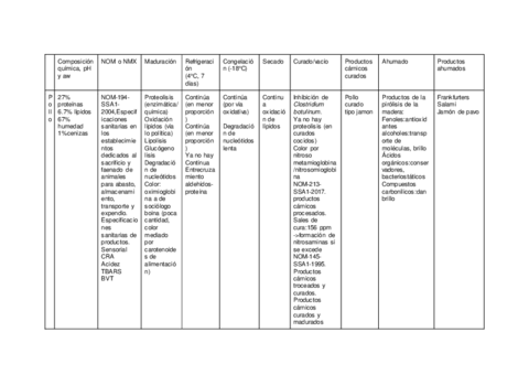 qalIIIcarne.pdf