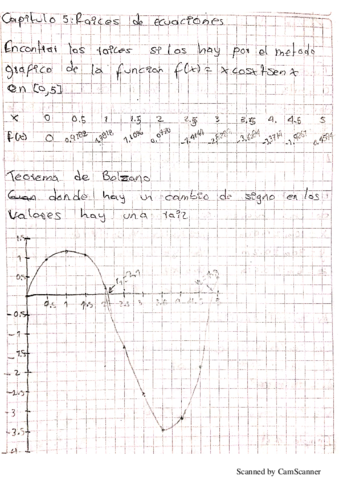 Raices-de-ecuaciones.pdf