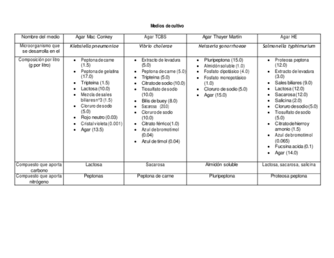 micromediosdecultivo-convertido.pdf