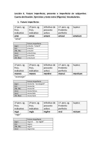 6.-Leccion-6.-Futuro-simple.-Presente-y-pret.-imperfecto-de-subjuntivo.-Ejercicios-y-texto-extra-Ifigenia.pdf