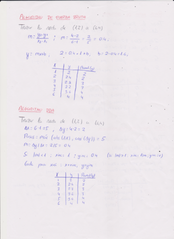 algoritmosrectasig.pdf