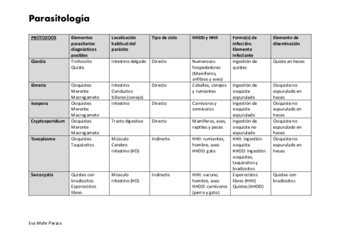 tablas-20182019-.pdf