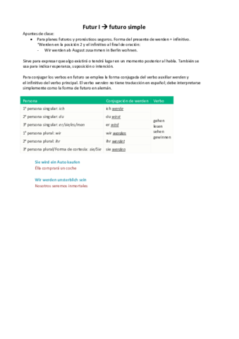 Futur-I.pdf