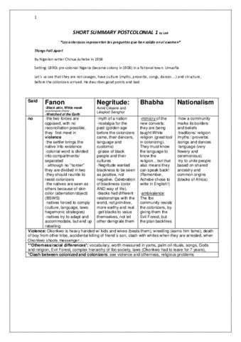 Summary Tabla obras PC.pdf