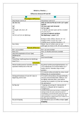 Differences between RP and GA.pdf