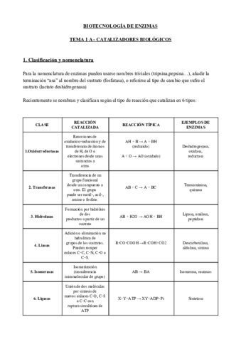 TERMINADO-BIOTECNOLOGIA-DE-ENZIMAS-TEMA-1-CATALIZADORES-BIOLOGICOS-Y-CINETICA-ENZIMATICA.pdf