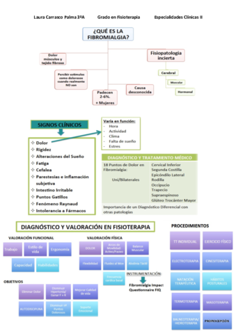 Fibromialgia.-Laura-Carrasco-Palma-3oA.pdf