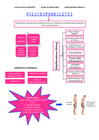 Laura-carrasco-Palma-3oAPELVIESPONFILITIS--Scheurmann-.pdf