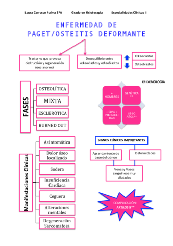 Laura-Carrasco-Palma-3oA-ENFERMEDAD-DE-PAGET.pdf