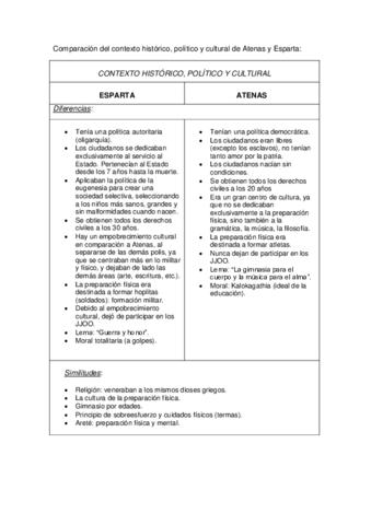 Comparacion-entre-Atenas-y-Esparta.pdf